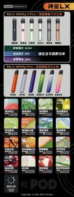 Relx 悅刻5代幻影電子菸主機